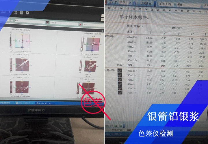 在所有鋁銀漿性能指標(biāo)的檢測中，對(duì)色差控制是很重要的一項(xiàng)，銀箭鋁銀漿對(duì)每一批產(chǎn)品都會(huì)進(jìn)行目視比色和色差儀檢測結(jié)合，確保零色差